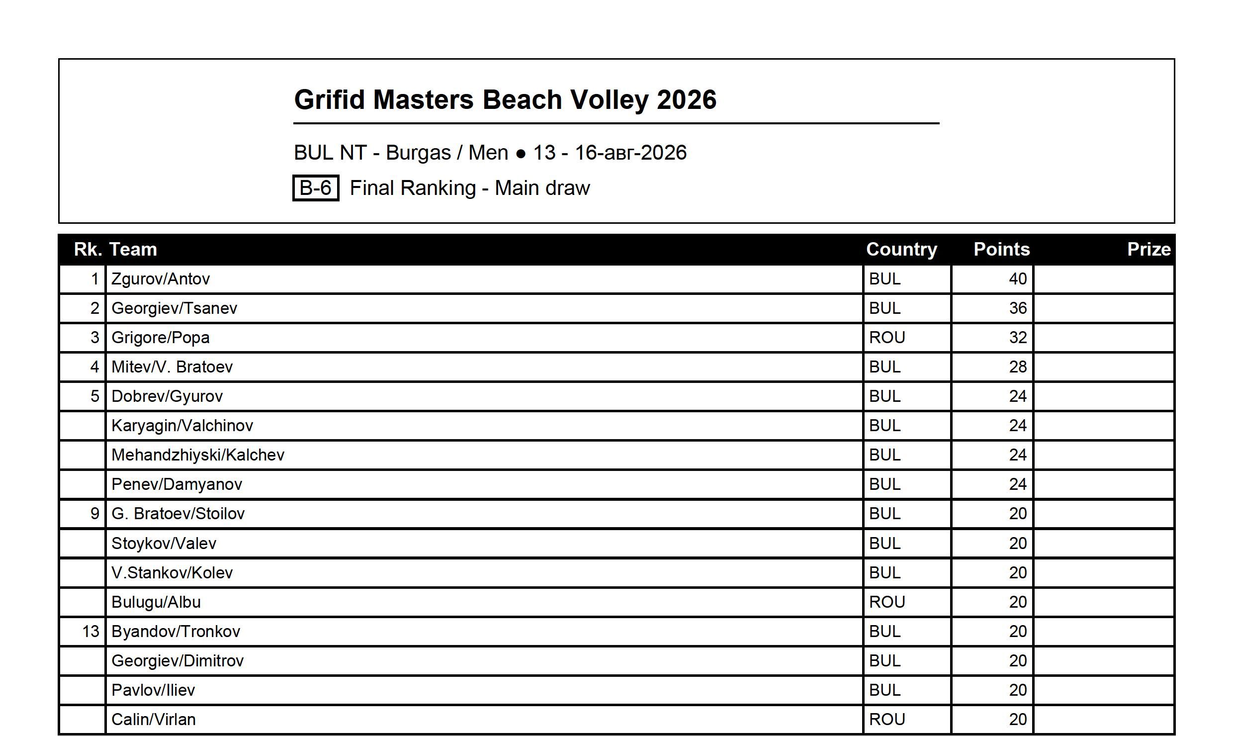 BeachTournamentRankingReport-M.jpg