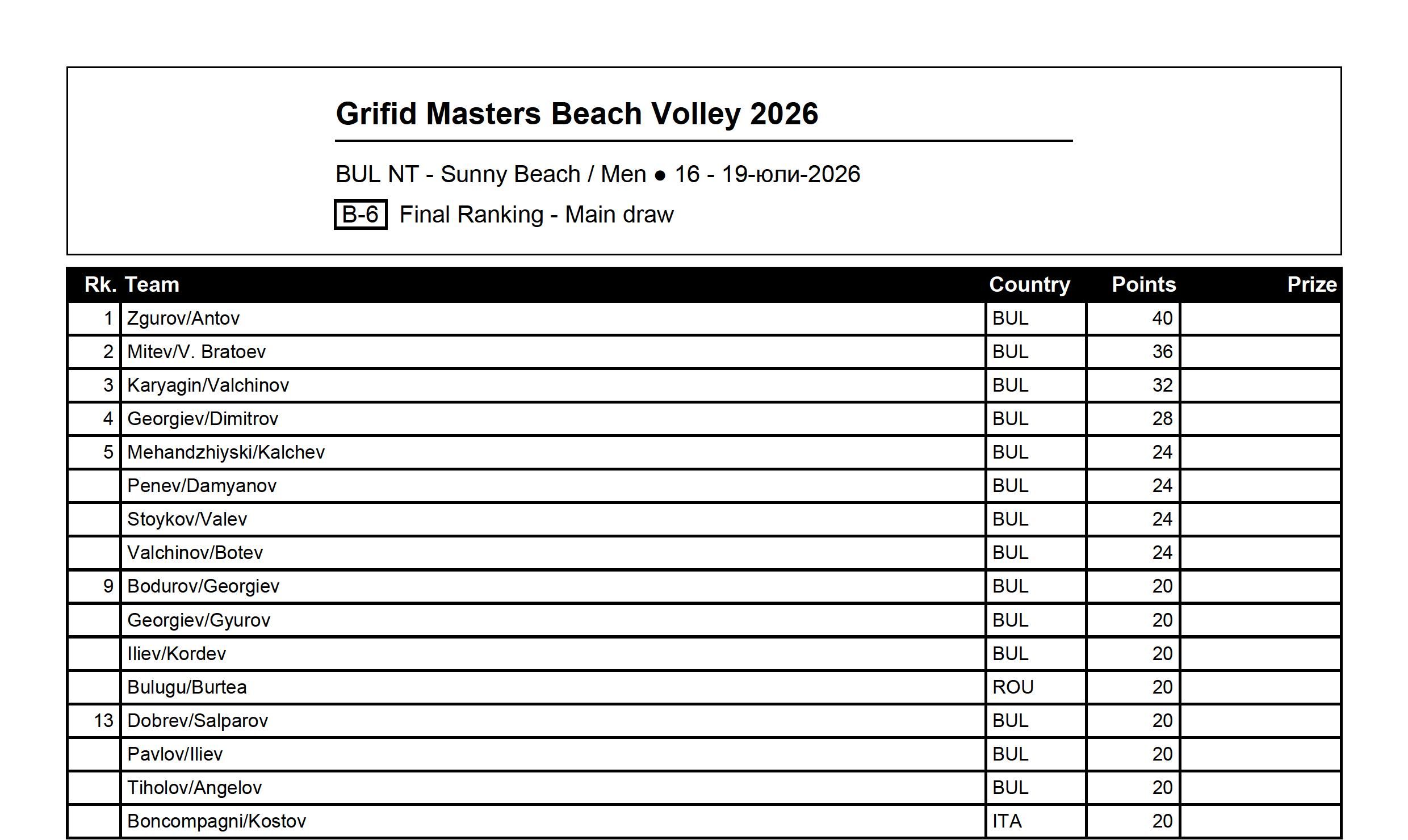 BeachTournamentRankingReport-M.jpg
