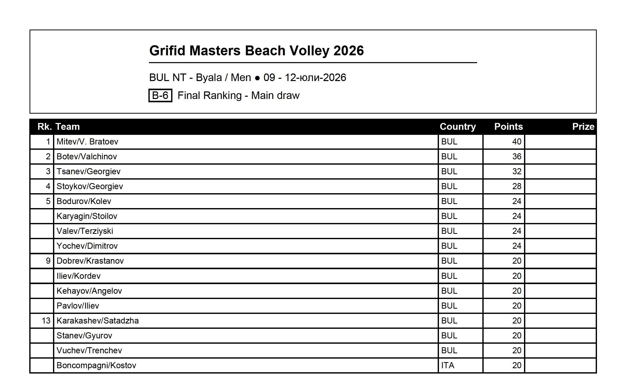 BeachTournamentRankingReport-M.jpg