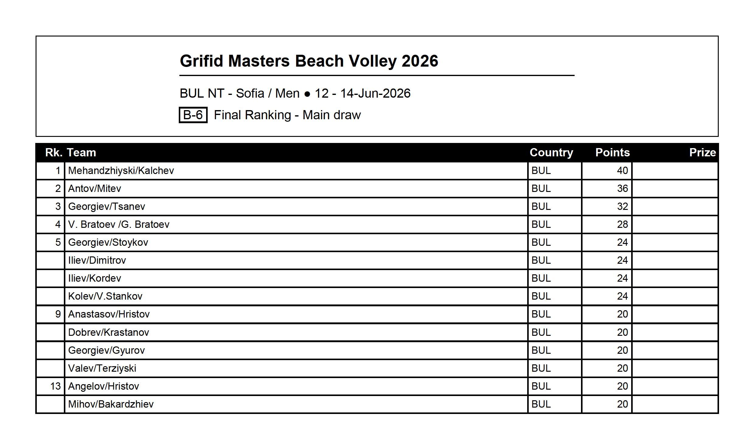 BeachTournamentRankingReport-M.jpg