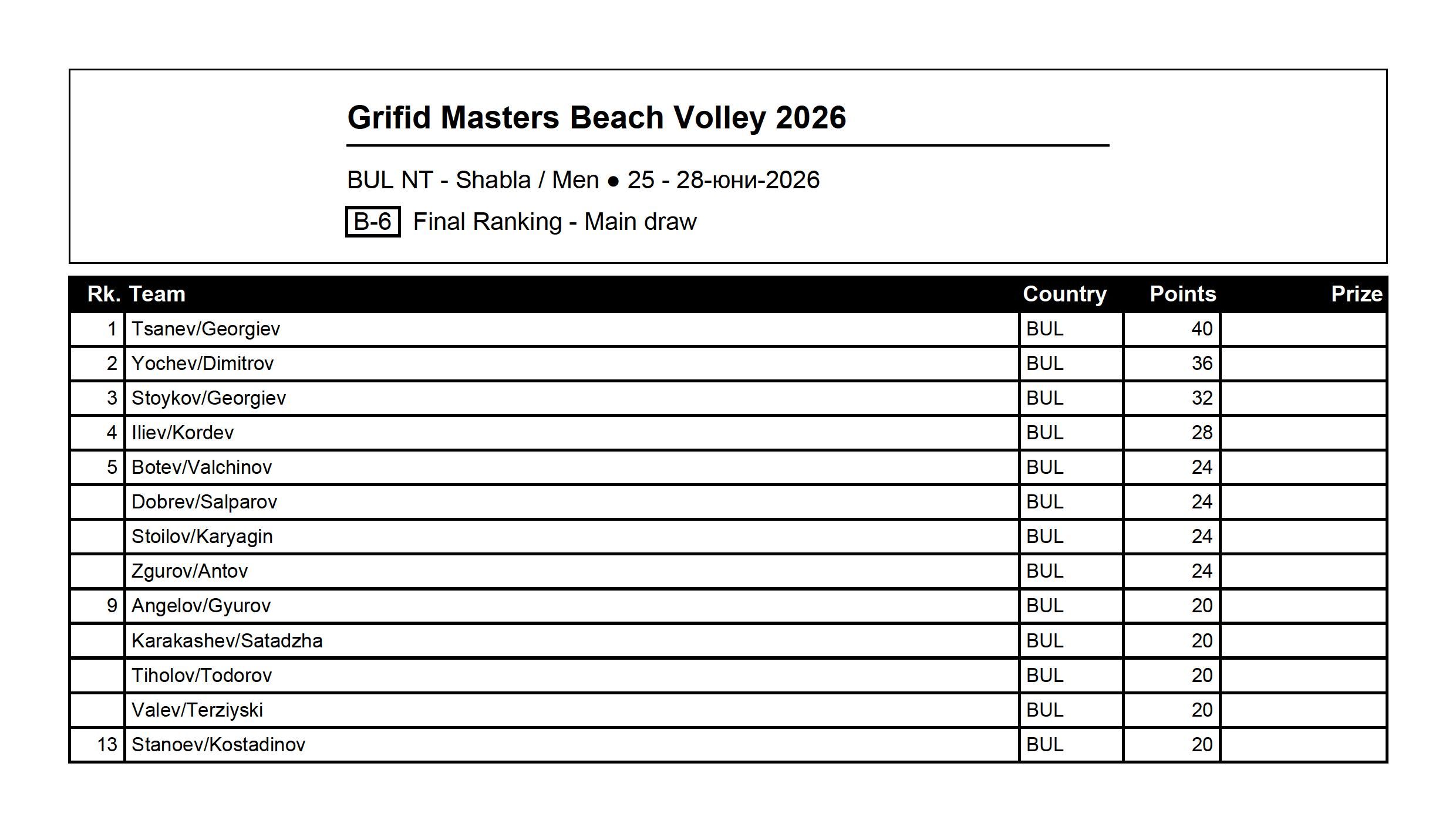 BeachTournamentRankingReport-M.jpg