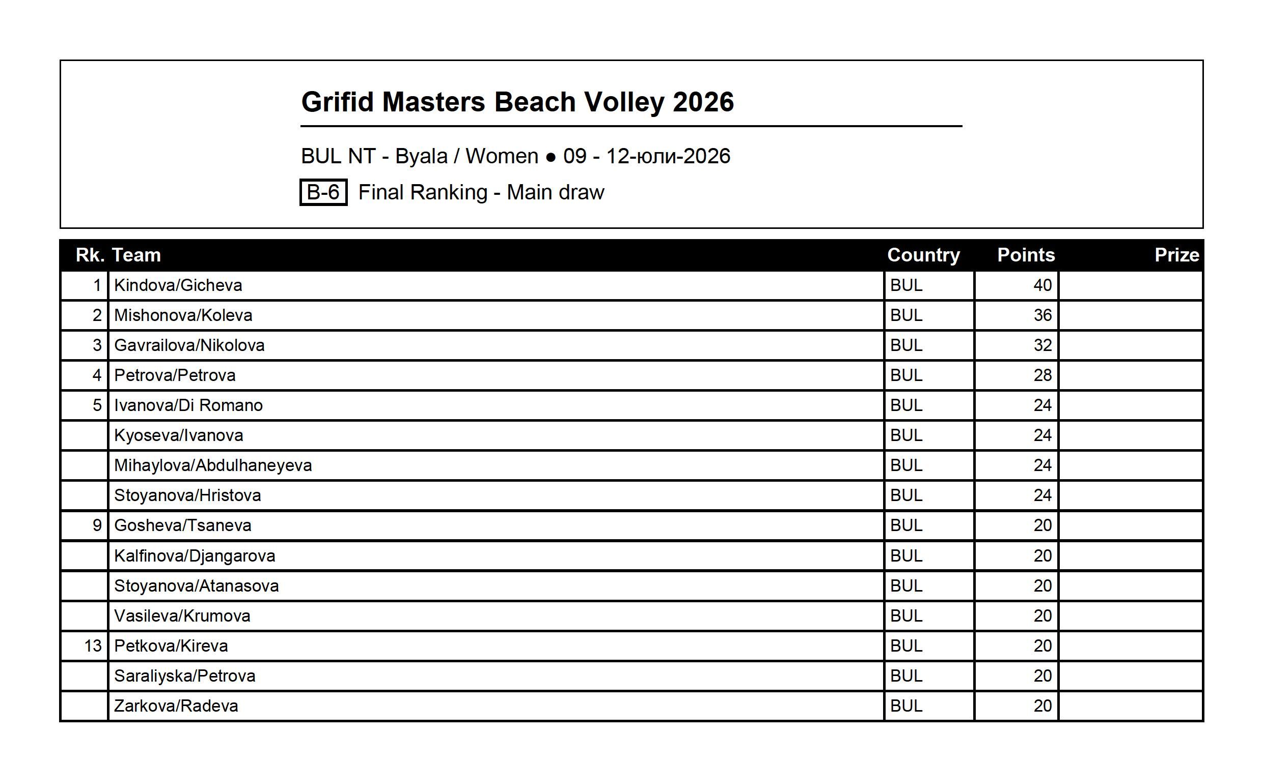 BeachTournamentRankingReport-W.jpg