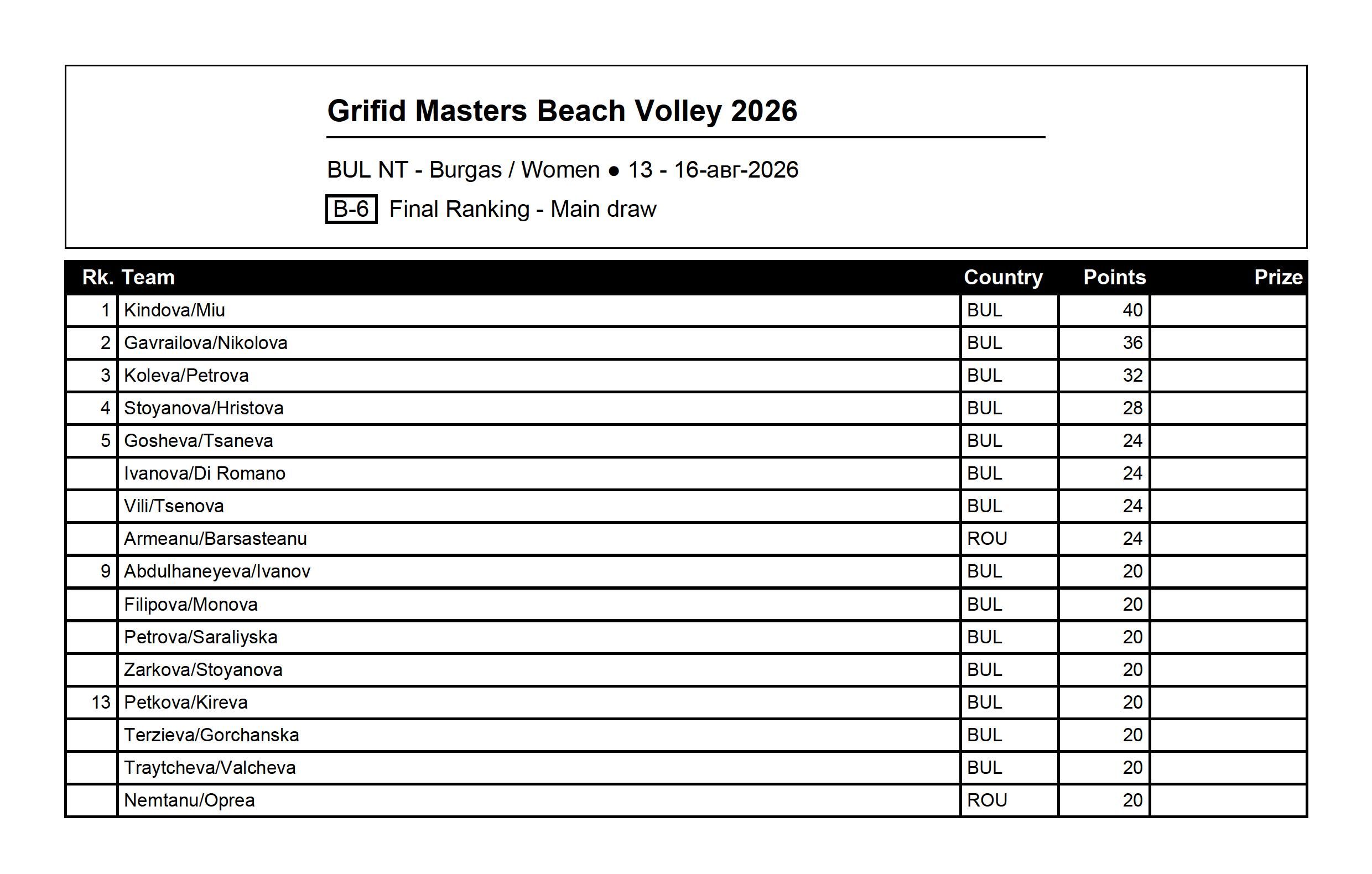 BeachTournamentRankingReport-W.jpg