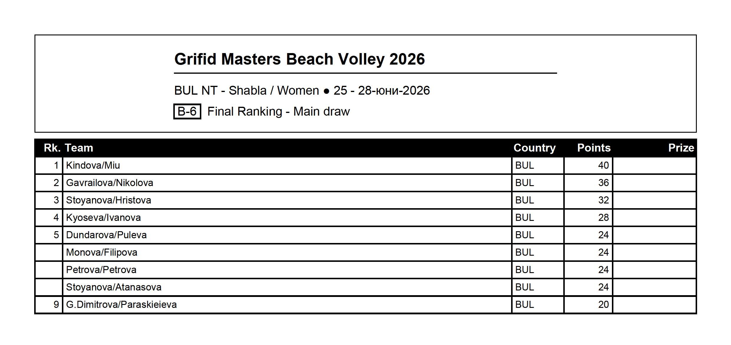 BeachTournamentRankingReport-W.jpg
