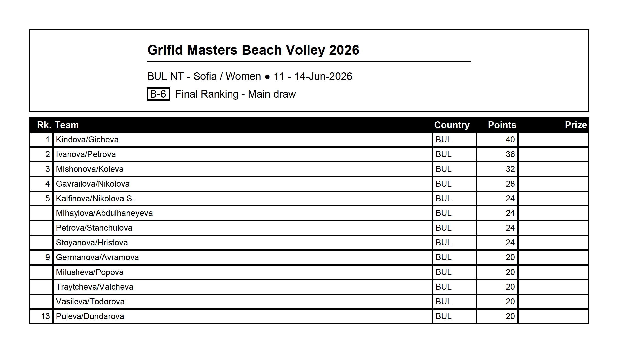 BeachTournamentRankingReport-W.jpg