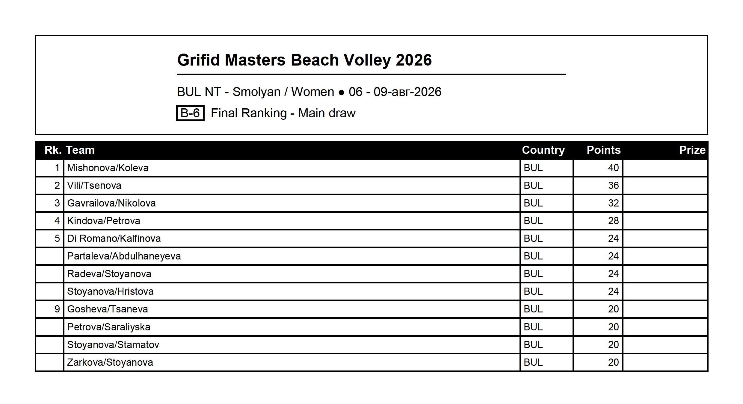 BeachTournamentRankingReport-W.jpg