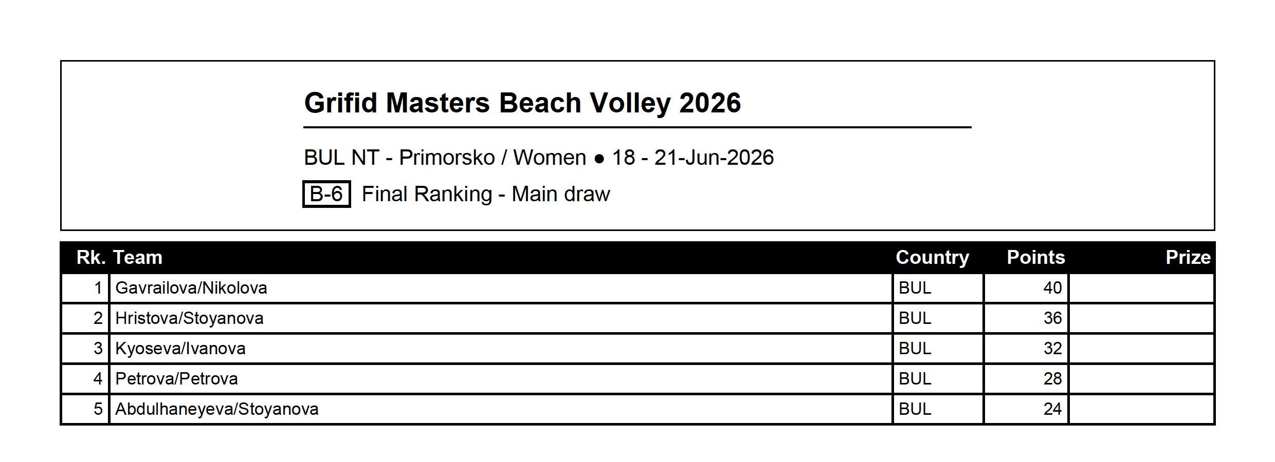 BeachTournamentRankingReport-W.jpg