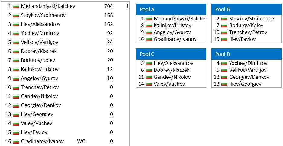 Draw-PoolsM.JPG