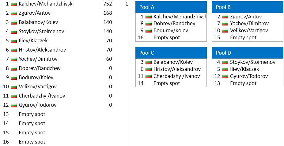 Draw-PoolsM.JPG