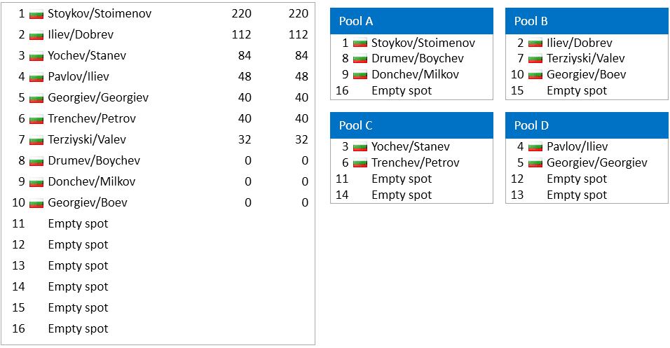Draw-PoolsM.png