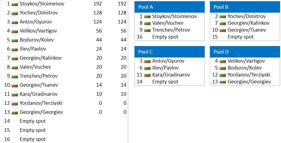 Draw-PoolsM.JPG