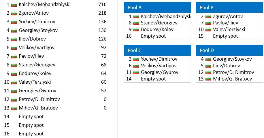 Draw-PoolsM.JPG