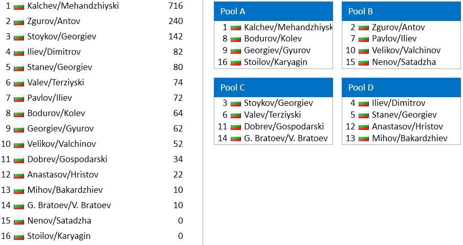 Draw-PoolsM.JPG