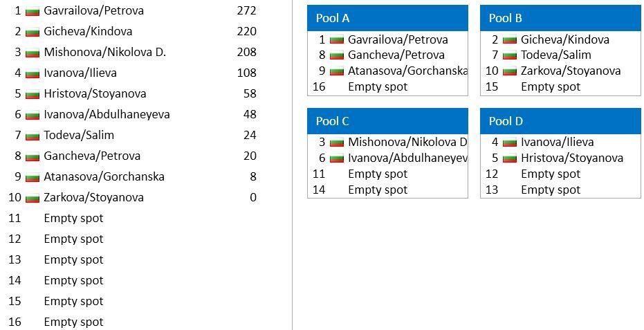 Draw-PoolsW.JPG