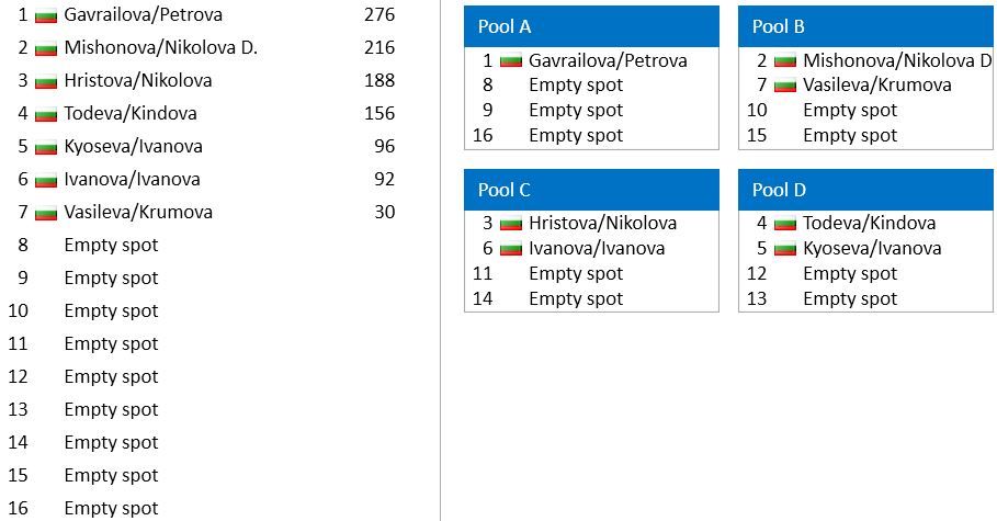 Draw-PoolsW.JPG