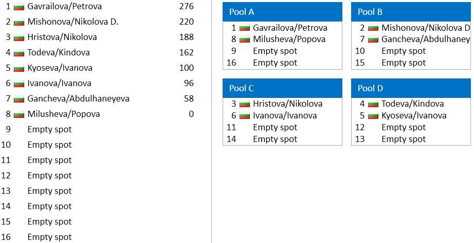 Draw-PoolsW.JPG