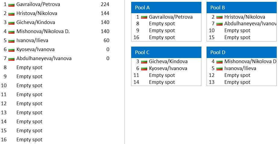 Draw-PoolsW.JPG