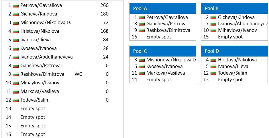 Draw-PoolsW.JPG