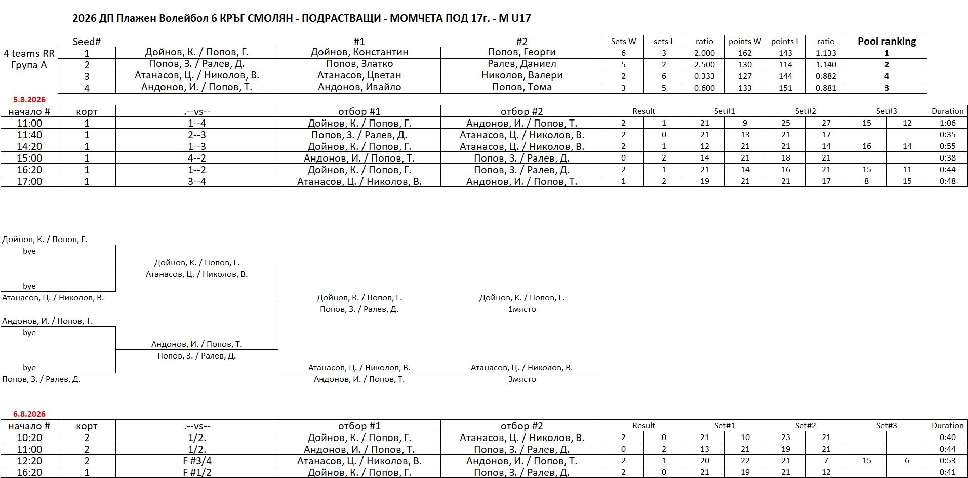 M-U17#2.jpg