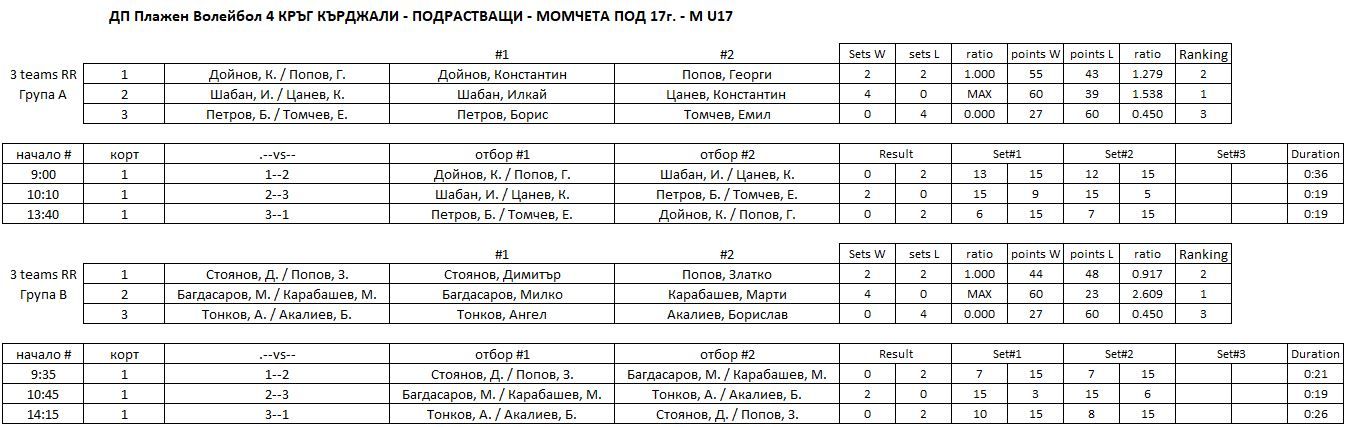 M-U17-3.1.JPG