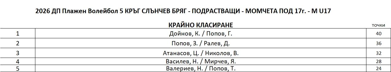 M-U17-FinalRanking.JPG