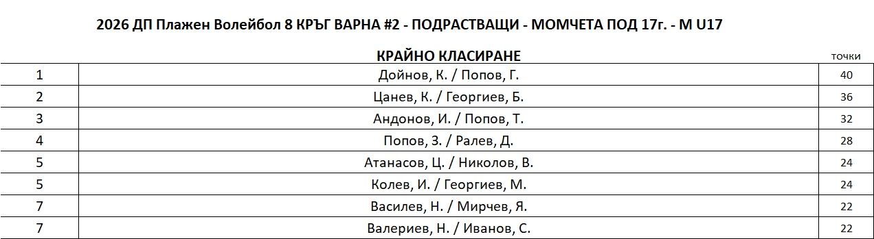 M-U17-FinalRanking.JPG