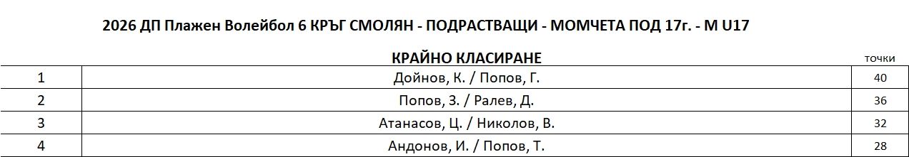M-U17-FinalRanking.JPG