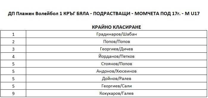 M-U17-Final-Ranking.JPG