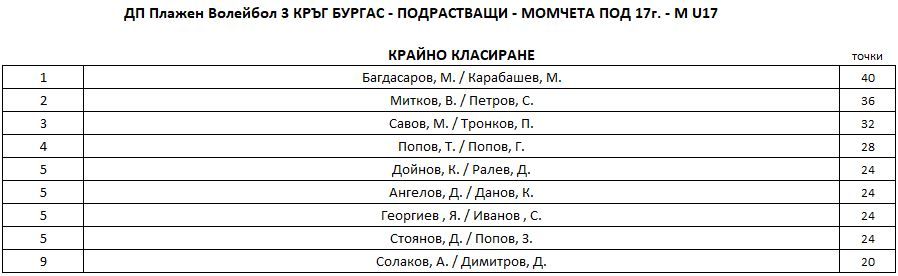 M-U17-Final-Ranking.JPG