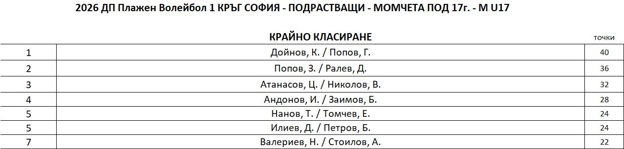 M-U17-FinalRanking.JPG