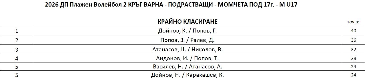 M-U17-FinalRanking.JPG