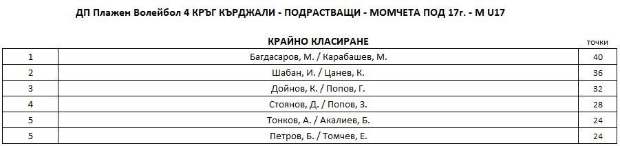 M-U17-Final-Ranking.JPG