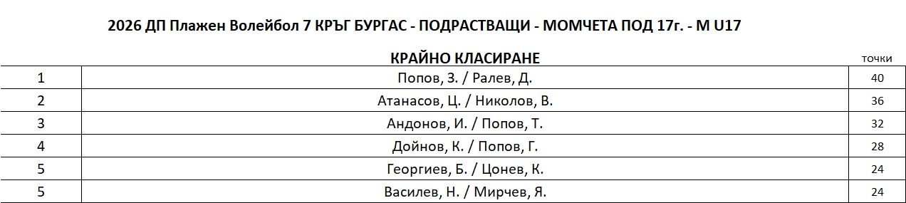 M-U17-FinalRanking.JPG