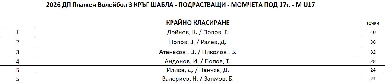 M-U17-FinalRanking.JPG