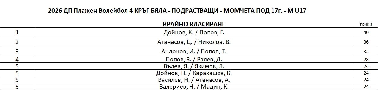 M-U17-FinalRanking.JPG