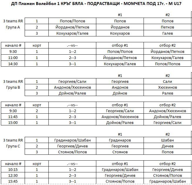 M-U17-pools-matches.JPG
