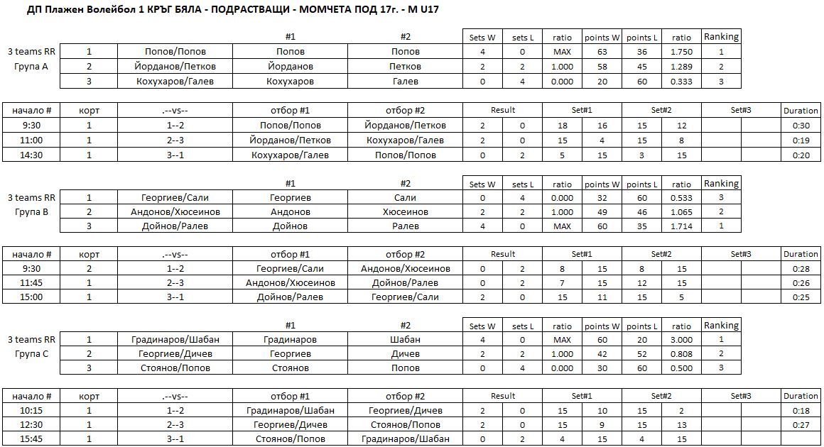 M-U17-results-2025.07.09#1.JPG