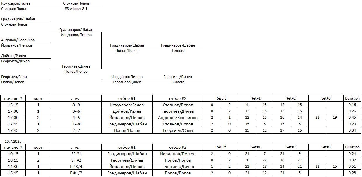 M-U17-results-2025.07.10#3.JPG