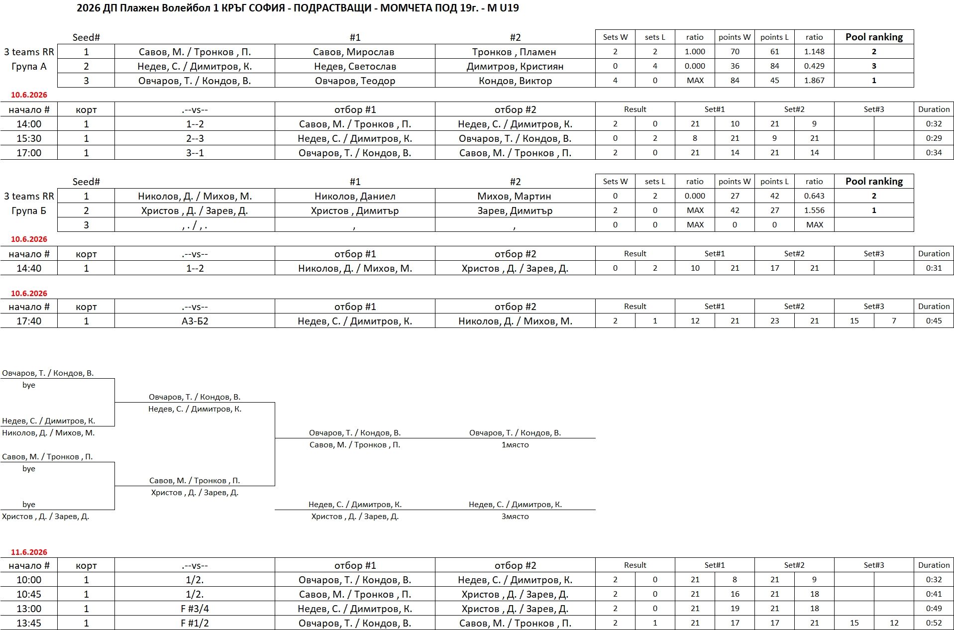 M-U19#2.JPG