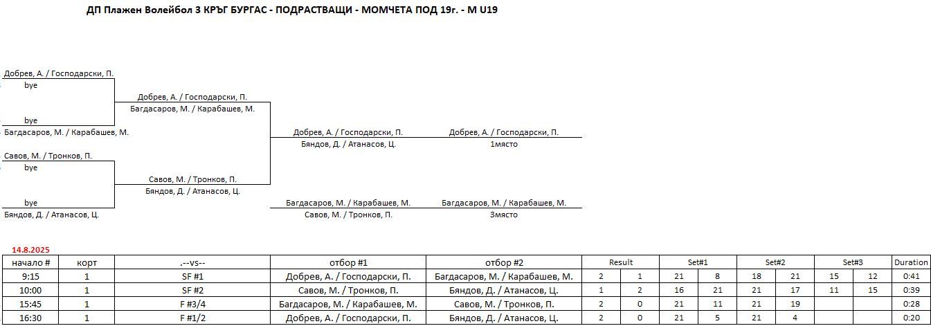 M-U19-2.JPG