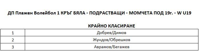 M-U19-Final-Ranking.JPG