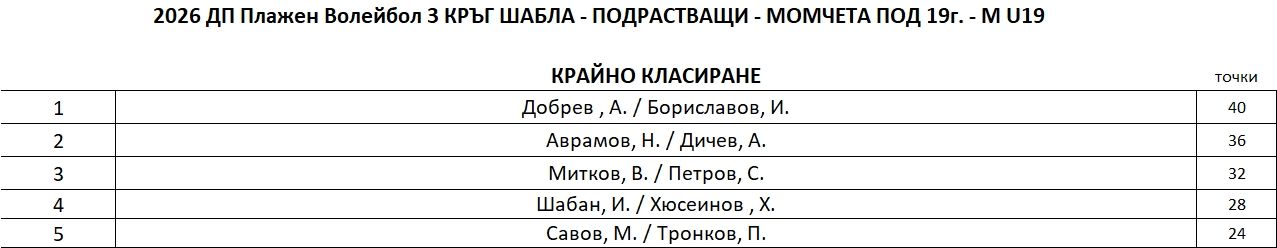 M-U19-FinalRanking.JPG