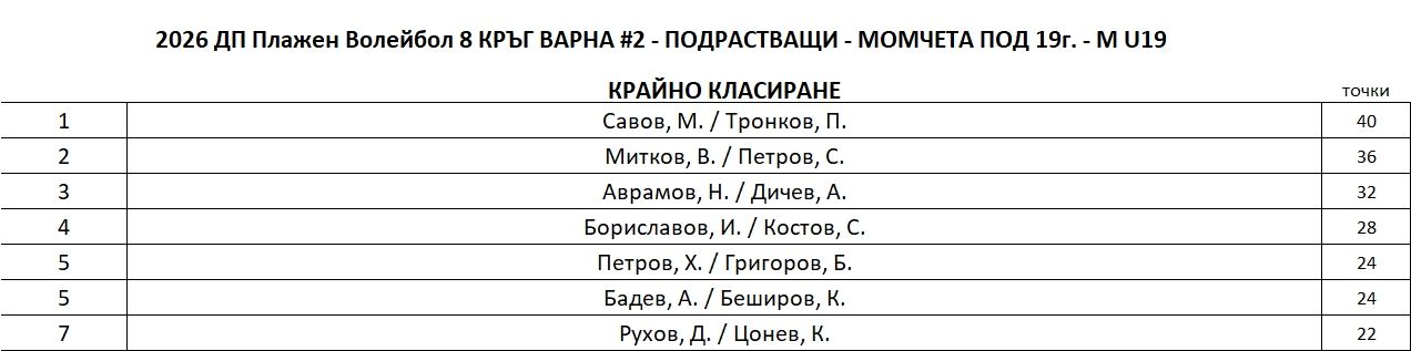 M-U19-FinalRanking.JPG