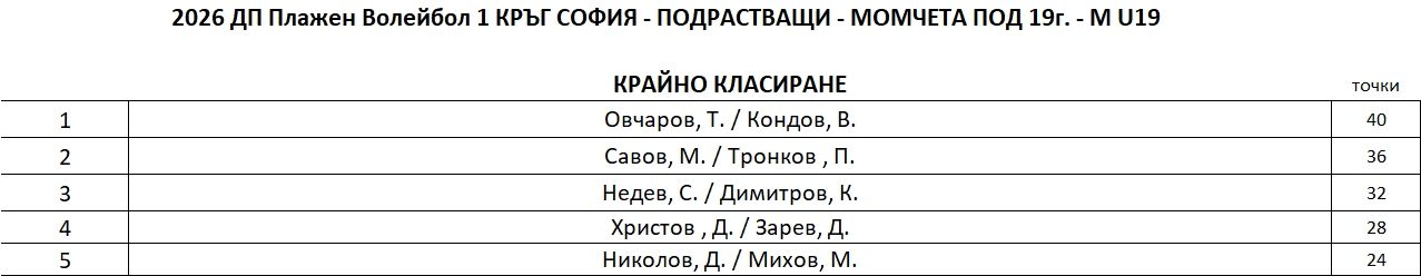 M-U19-FinalRanking.JPG