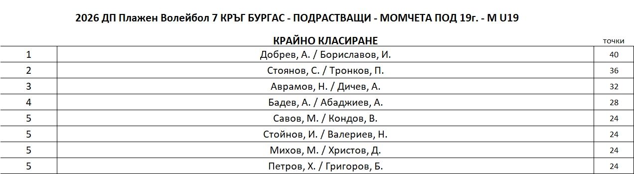 M-U19-FinalRanking.JPG