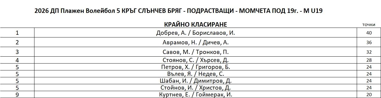 M-U19-FinalRanking-9.JPG