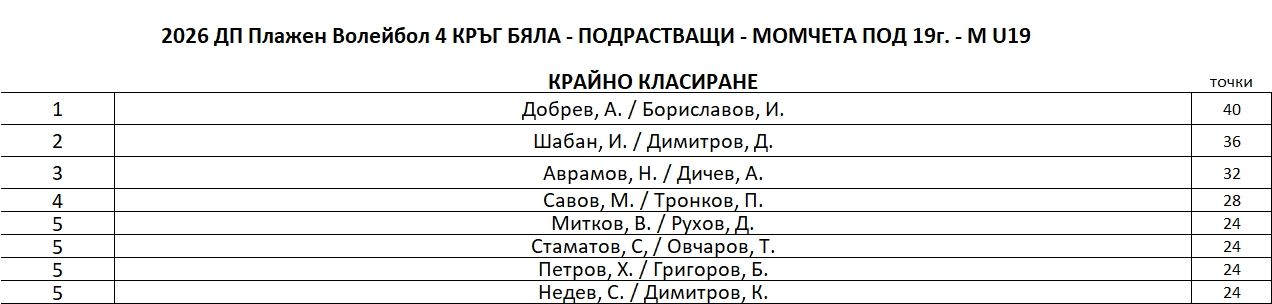 M-U19-FinalRanking.JPG