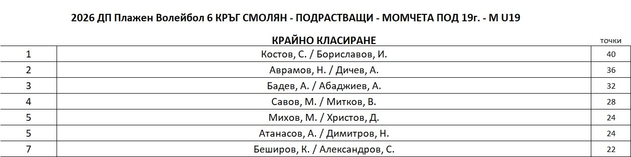 M-U19-FinalRanking.JPG