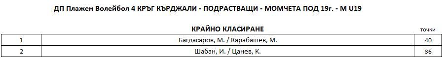 M-U19-Final-Ranking.JPG