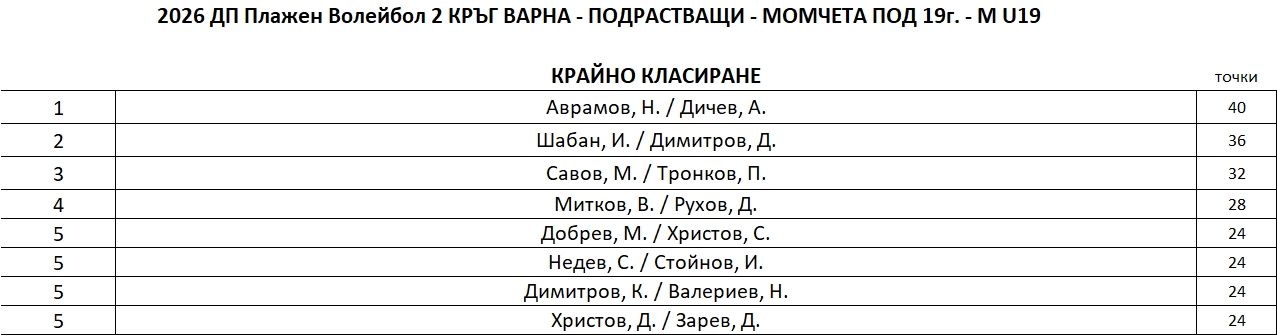 M-U19-FinalRanking.JPG
